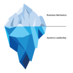 Iceberg illustration to show business mechanics and systems leadership