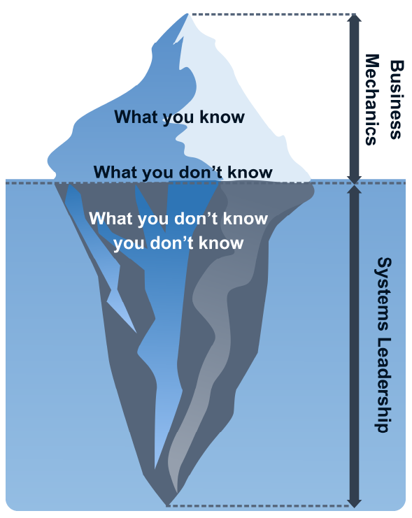 Iceberg illustration with what you know on top and what you don't know on the bottom